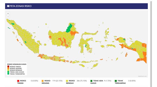 Deiyai Papua Jadi Satu-satunya Zona Hijau Saat Gelombang Tiga Covid-19